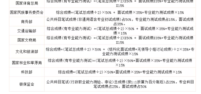 申论gdp占几格_申论答题注意这些答题规范 格式等细节不丢分(3)