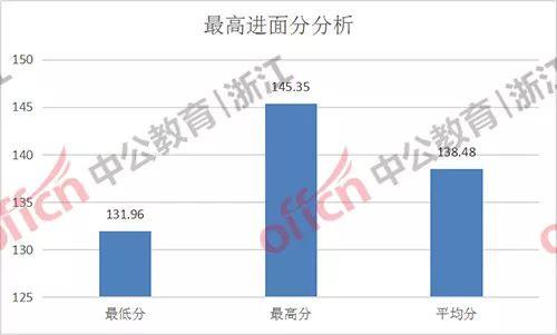 杭州市西湖区2019年gdp_杭州市西湖区地图(2)