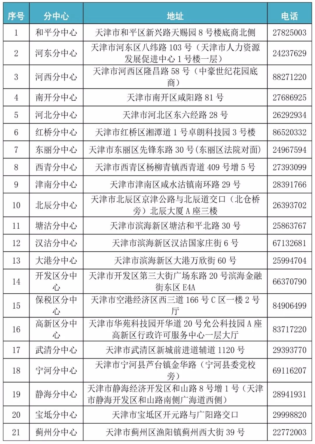 姓宋有多少人口2019年_蒯姓中国有多少人口(2)