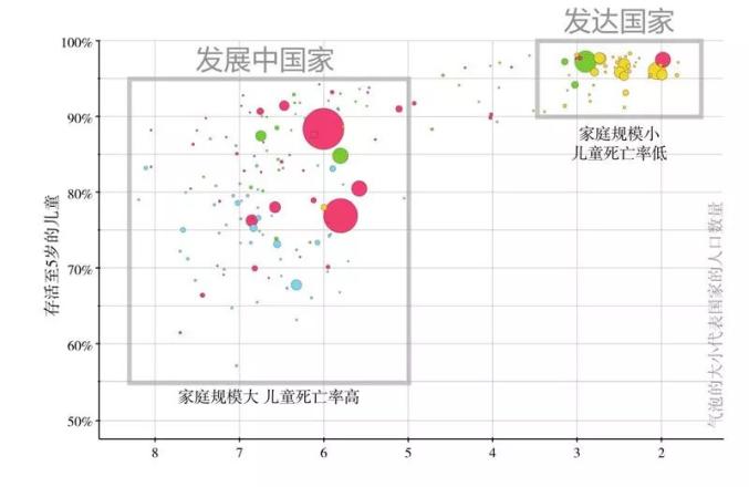 关系人口统计_中国老年人口统计图表