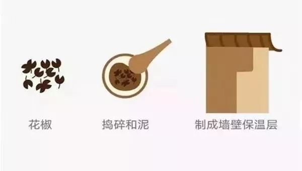 趣历史｜秦皇汉武是如何过冬的？