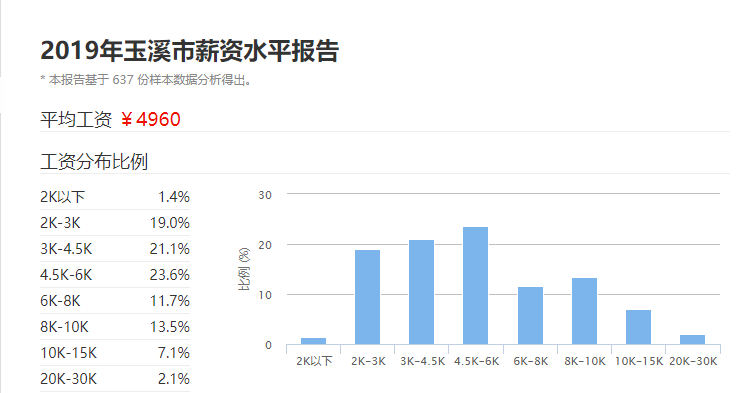 通海人口_社会