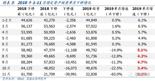 GDP剔除了价格因素吗(2)