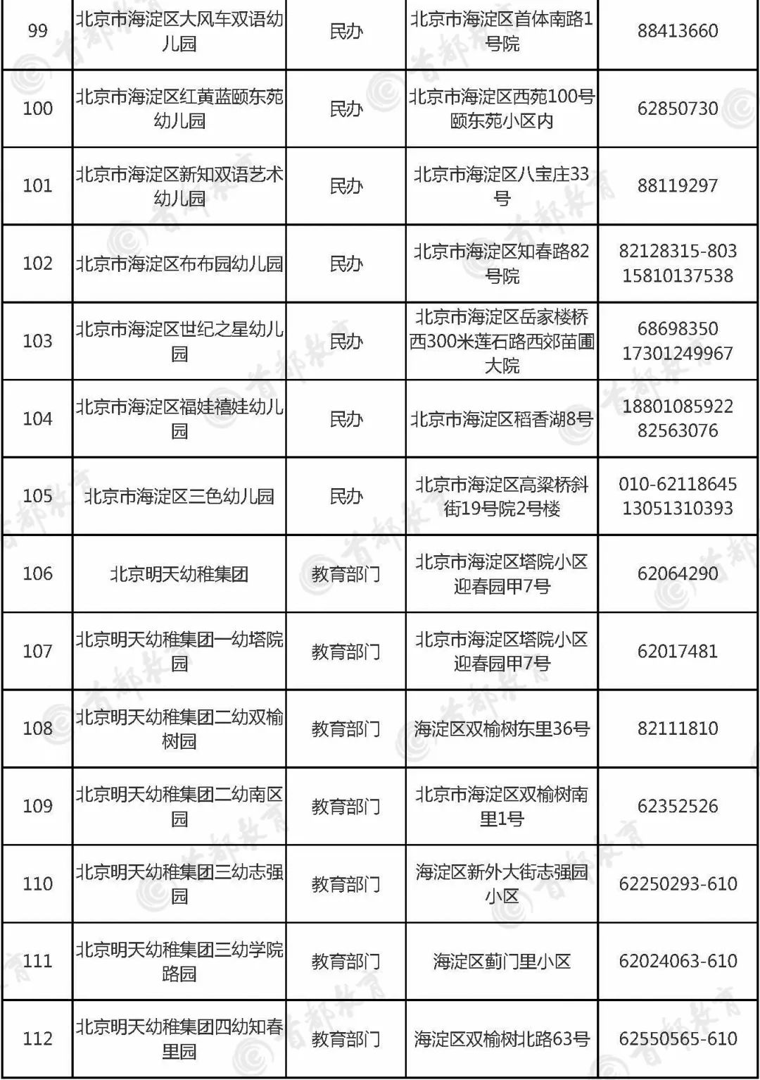 海淀区幼儿园排名_海淀区成志幼儿园(3)