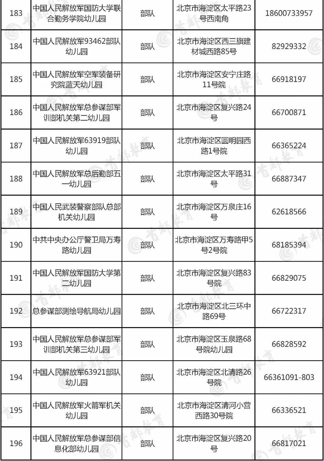 海淀区幼儿园排名_海淀区成志幼儿园(2)