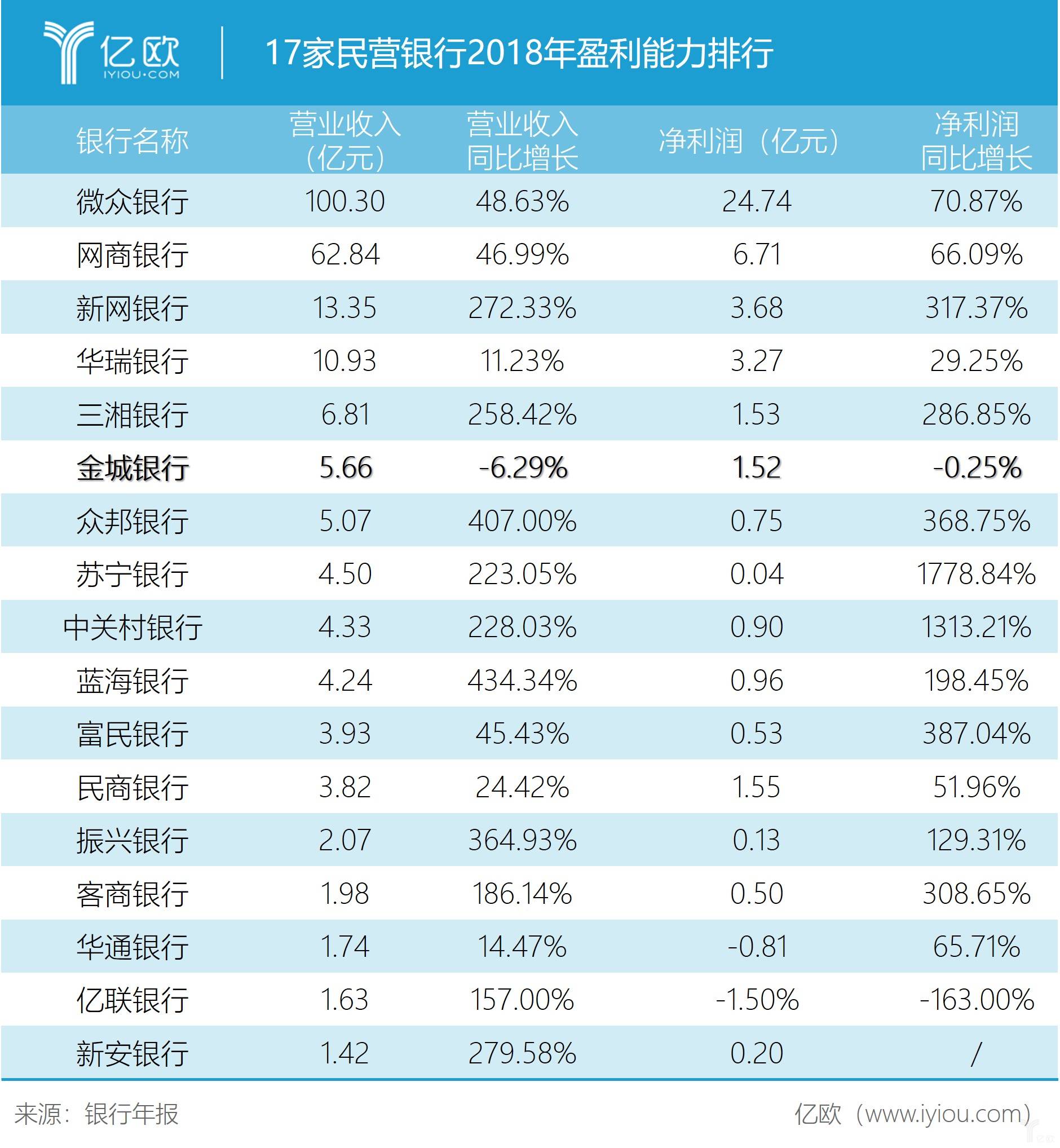 民营银行排名_沈阳民营医院排名