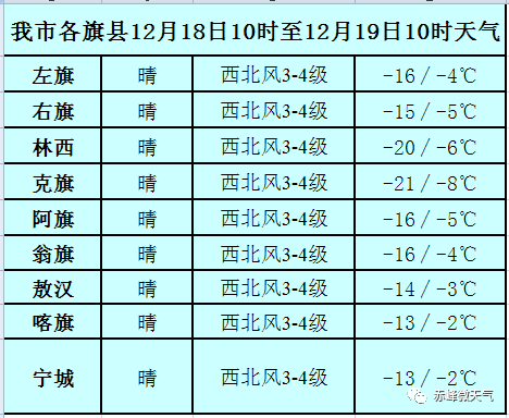 赤峰人口多少_内蒙古赤峰市人口是多少面积多大(2)