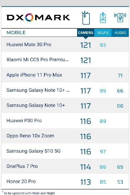 dxomark排名_百家姓排名图片
