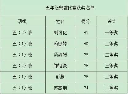 速算排名_手指速算的图片(2)