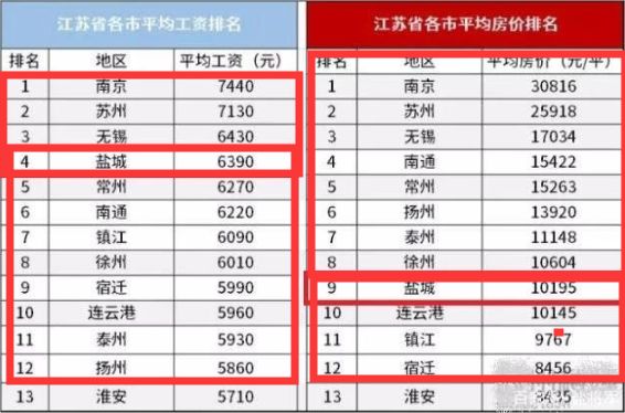 淮安人均工资_淮安地图