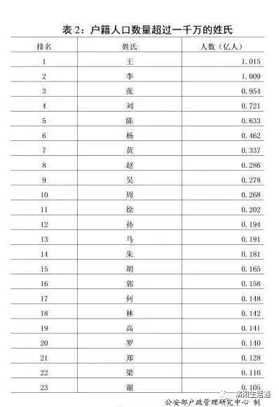 周口市多少人口_华中人口最多的5个城市 第3是郑州,第2是武汉(3)