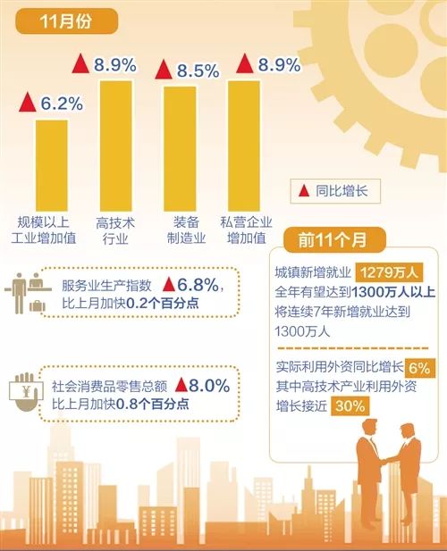 国家统计局新闻发言人付凌晖表示,今年以来中国经济增长总体平稳,稳中