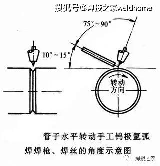 氩弧焊工艺:小直径管子v形坡口水平转动单面焊双面成形