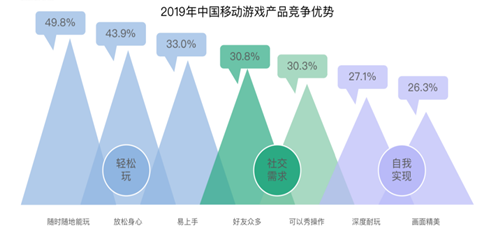 人口红利式微_人口红利(3)