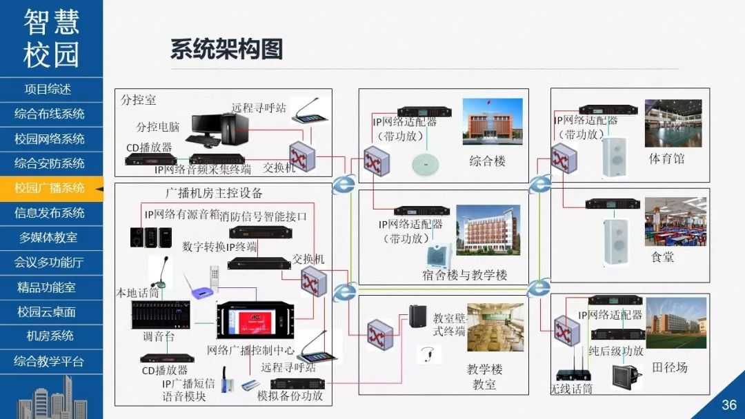 智慧校园智能化系统整体解决方案