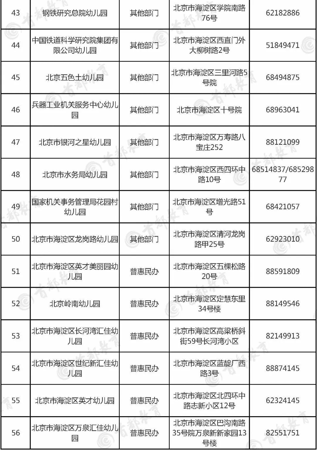 海淀区幼儿园排名_海淀区成志幼儿园(3)