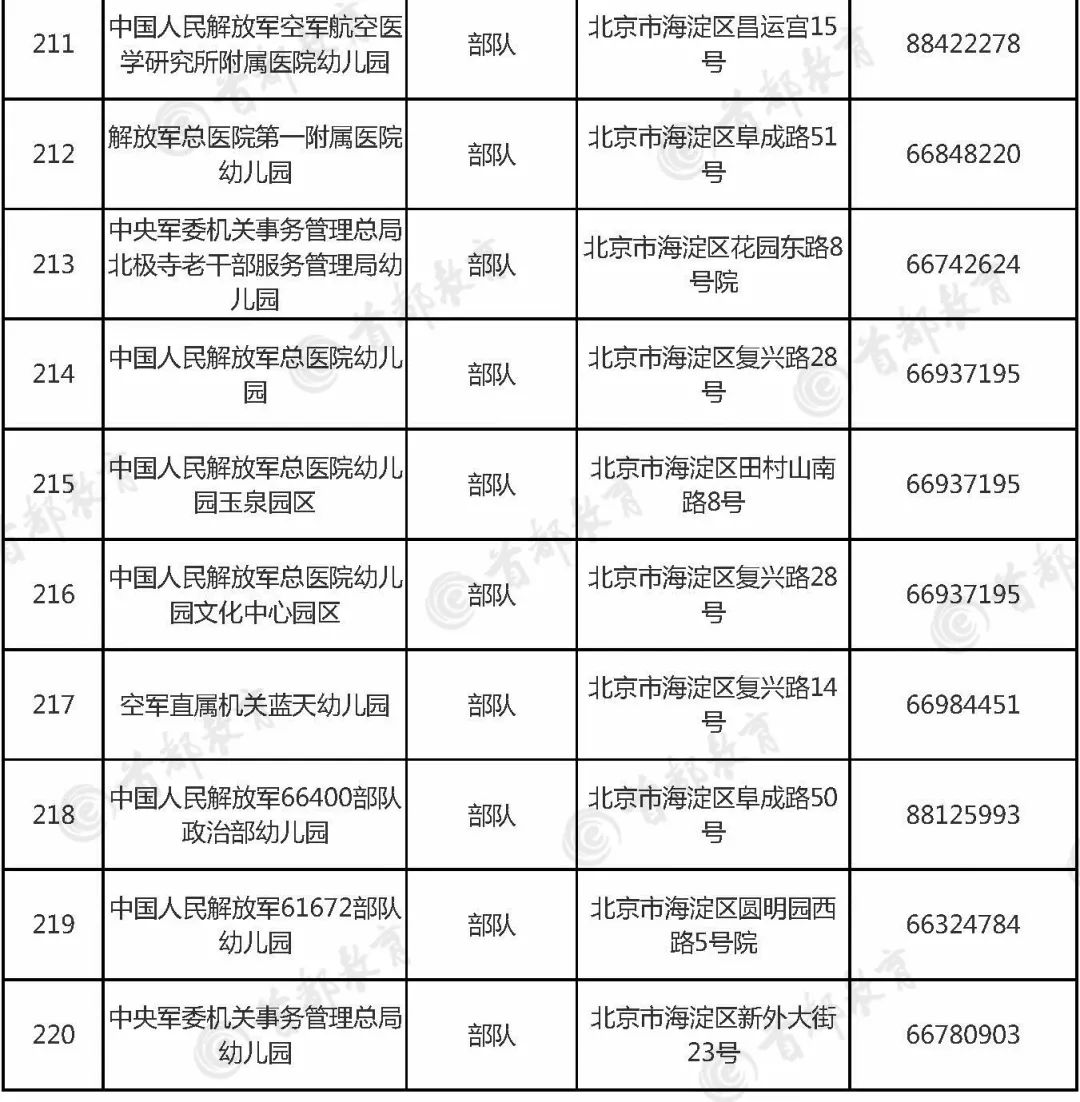 海淀区幼儿园排名_海淀区成志幼儿园(3)
