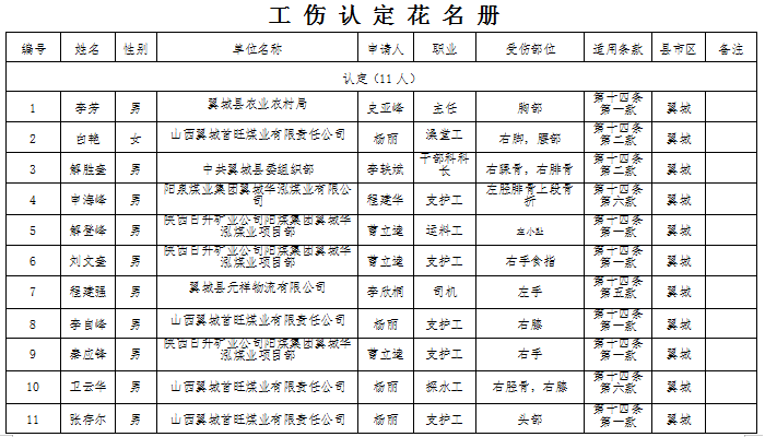 翼城人口_翼城县