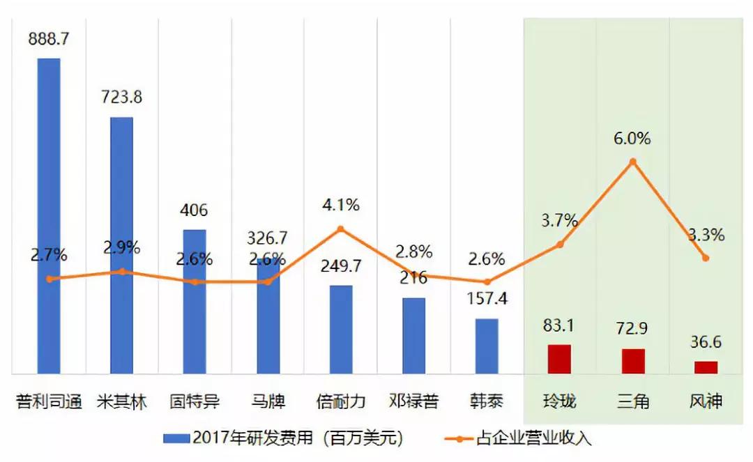 东风汽车集团gdp占武汉的比例_销量六年来首度下滑,东风汽车集团只是遇上行业变天