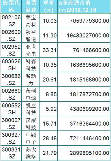 低价潜力股名单及价格 4c368863a058467a9dd74111c7f117b1.jpeg