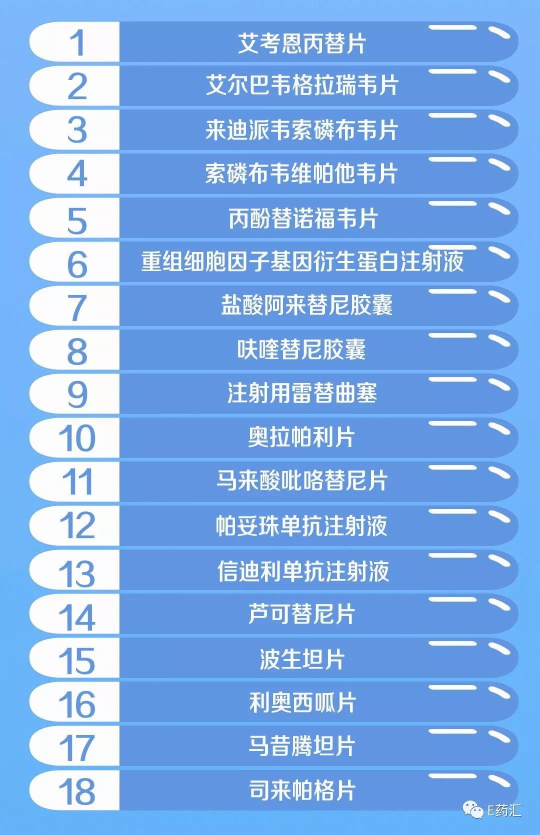 售房不再纳入国家Gdp_2018年我国各省市GDP数据已出,哪些省份的GDP增长比较(2)