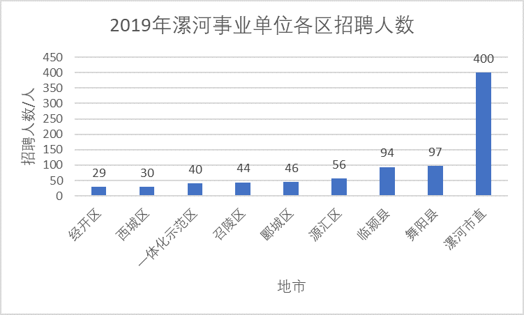 漯河市多少人口_漯河市面积2617平方公里,辖3个市辖区,2个县.市人民政府驻郾城(2)