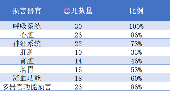 「最解闷」睡一觉孩子就没了......儿科医生呼吁，别再对孩子做这个动作！