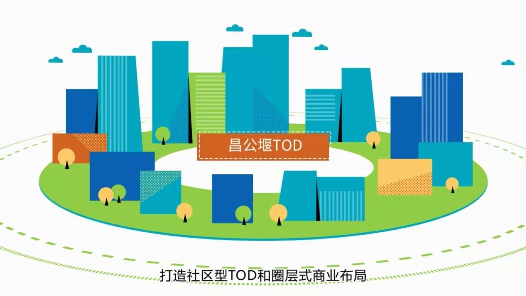 一分钟看懂tod如何带动产业发展