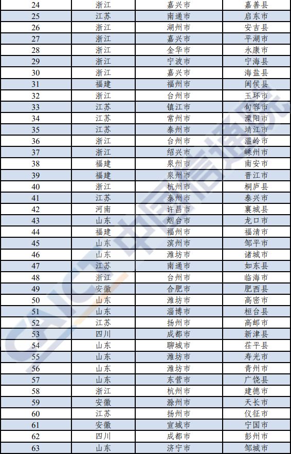 2020年百强县gdp(3)