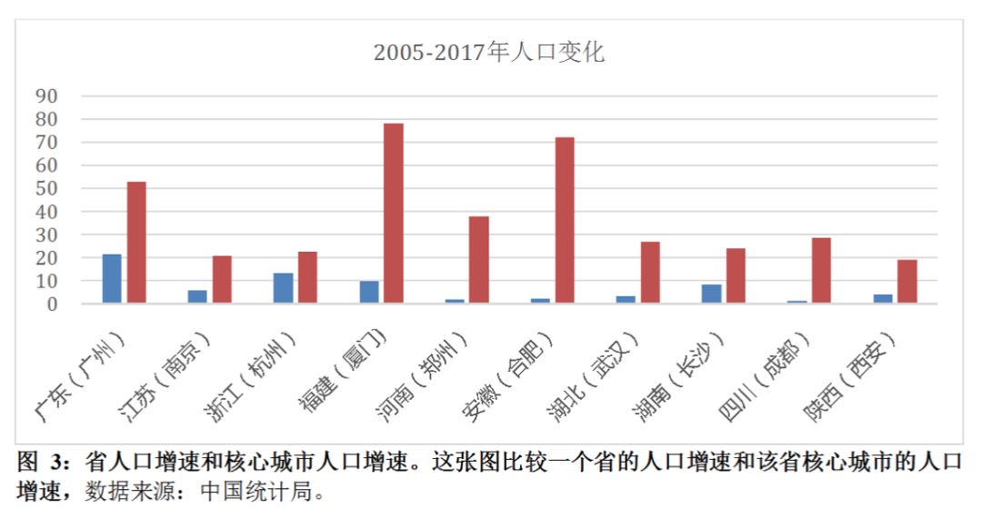 南京人口增速_南京各区人口面积