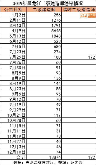 黑龙江绥化多少人口_黑龙江绥化图片