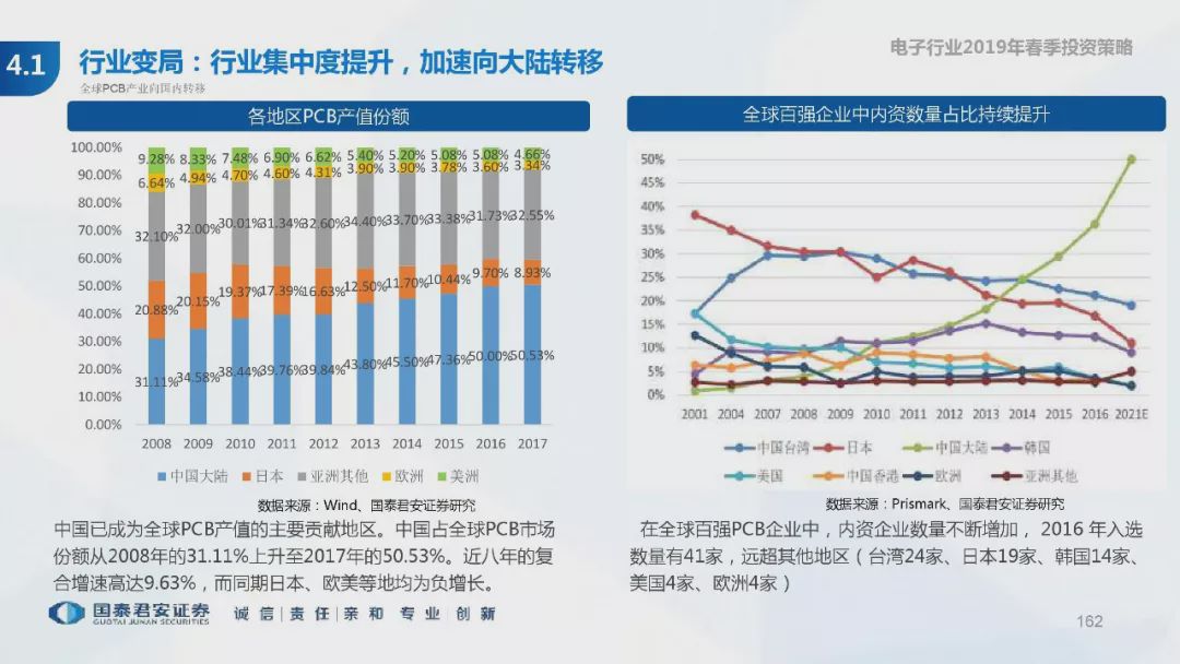 厦门翔安GDP2020_厦门与东莞,2020年一季度GDP对比,两者谁更胜一筹(3)