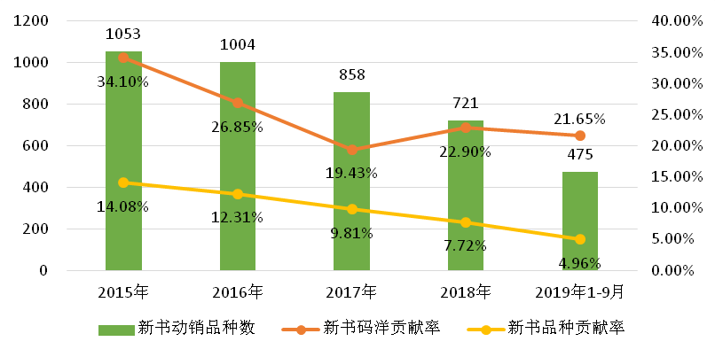 壶镇占缙云多少gdp_德国占欧元区GDP多少(2)