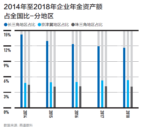 2017年长三角区域经济总量_2020年经济总量