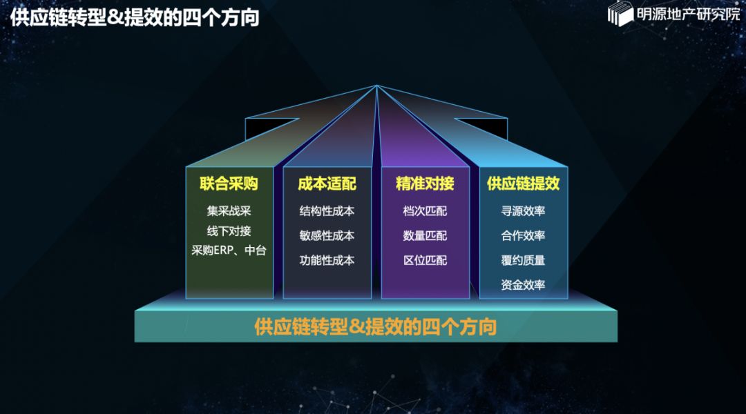 明源云采购erp系统,在梳理采购管理体系的同时,能够自动将供应商资源