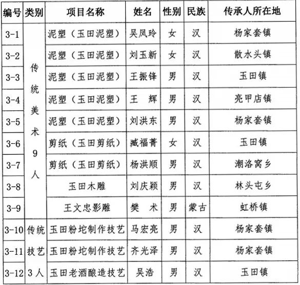 玉田县人口有多少_玉田县玉西新城规划图