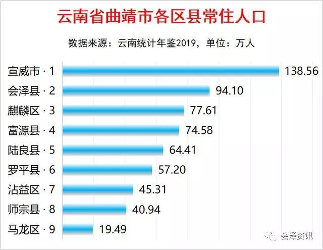 会泽县人口总数_会泽县地图(2)
