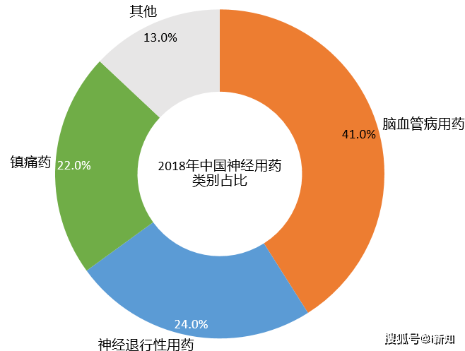 GDP胆碱_中国gdp增长图