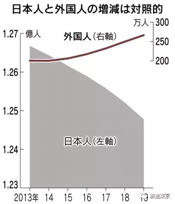 找个人口减少_找个好看的微信头像(2)