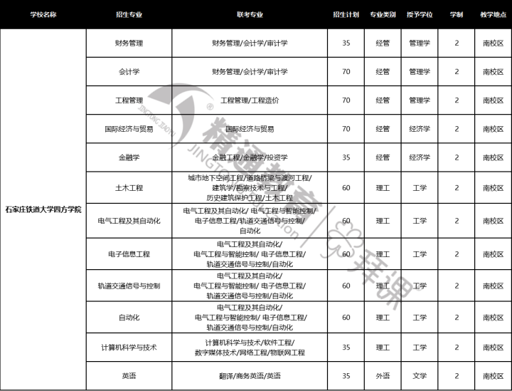 2020年石家庄32学校排名_石家庄第二中学物理竞赛能力强,2020高考表现优异