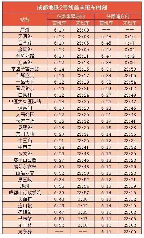 最新成都地铁首末班车时刻表出炉5号线也安排上了