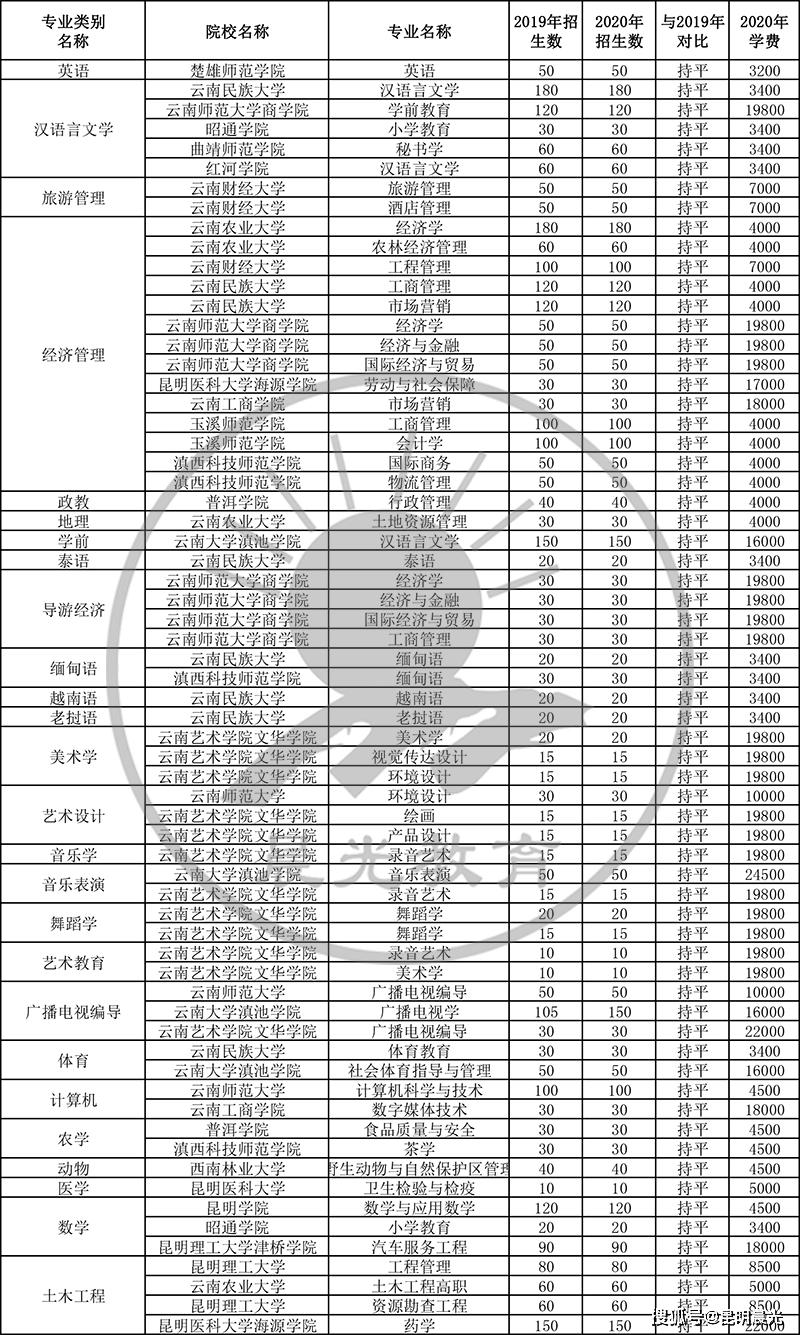 厦门2020人口总数是多少_厦门人口分布密度图