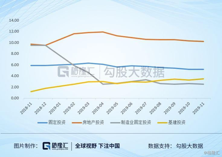 gdp没_中国gdp增长图