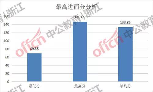 灵璧县人均GDP为什么是全市最低_中国各省人均GDP相当于哪些国家水平(2)