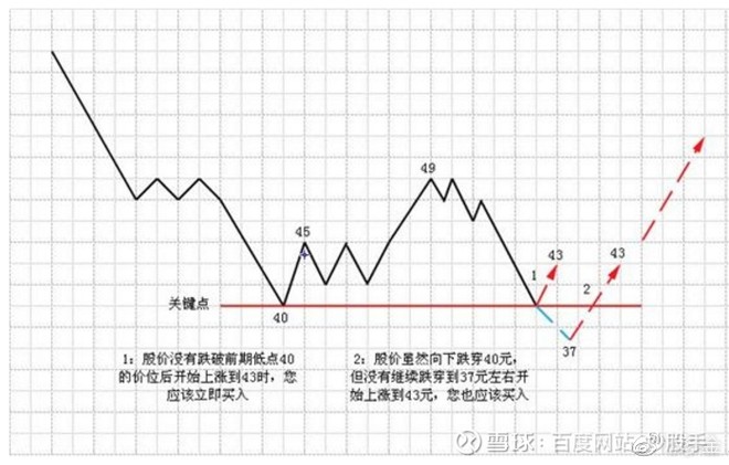 珍藏图解交易大师利弗莫尔的大作手操盘术下全集