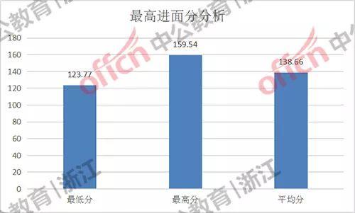 2021桐庐县gdp(3)