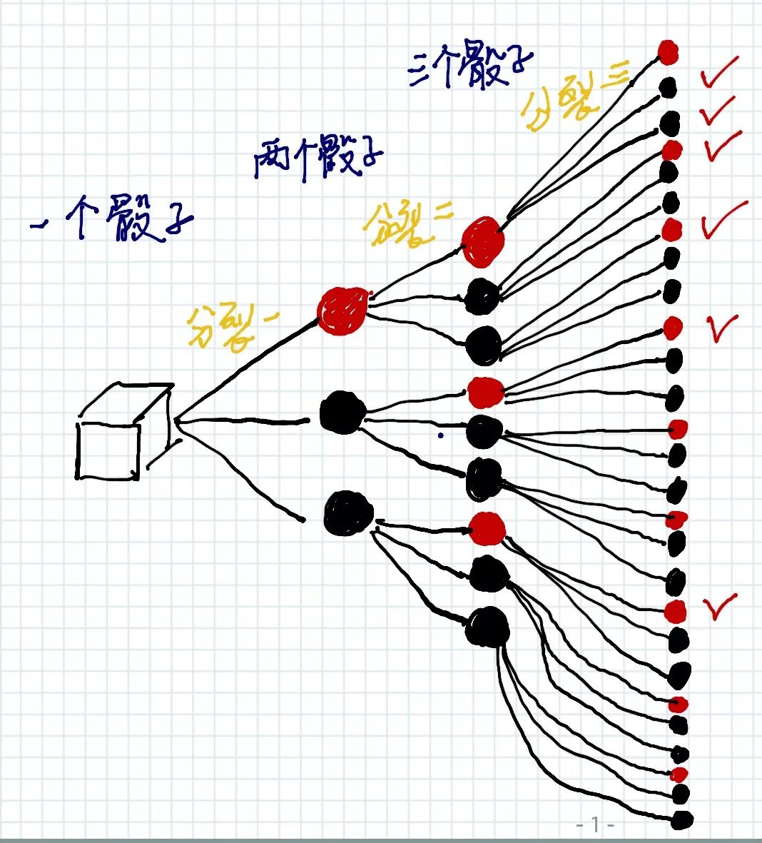 人口的概率_人口普查