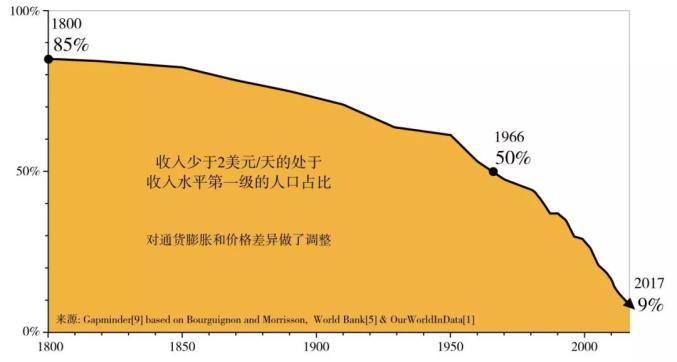 丨人口_人口普查