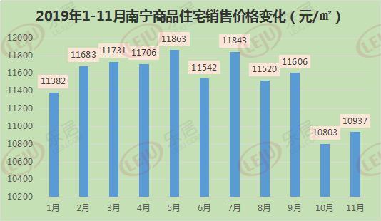 2019南宁市区人口_南宁人口分布图(2)