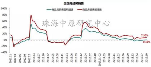 斗门gdp_斗门区上半年GDP增长8.3